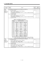 Предварительный просмотр 276 страницы Mitsubishi Electric MR-J4-100A(-RJ) Instruction Manual