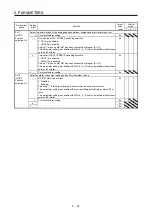 Предварительный просмотр 277 страницы Mitsubishi Electric MR-J4-100A(-RJ) Instruction Manual