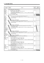 Предварительный просмотр 279 страницы Mitsubishi Electric MR-J4-100A(-RJ) Instruction Manual