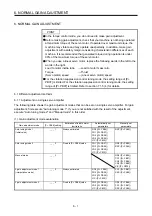 Предварительный просмотр 280 страницы Mitsubishi Electric MR-J4-100A(-RJ) Instruction Manual