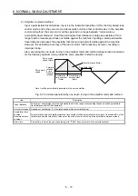 Предварительный просмотр 289 страницы Mitsubishi Electric MR-J4-100A(-RJ) Instruction Manual
