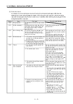 Предварительный просмотр 294 страницы Mitsubishi Electric MR-J4-100A(-RJ) Instruction Manual