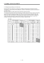 Preview for 305 page of Mitsubishi Electric MR-J4-100A(-RJ) Instruction Manual
