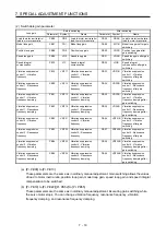Предварительный просмотр 330 страницы Mitsubishi Electric MR-J4-100A(-RJ) Instruction Manual