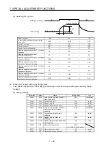 Предварительный просмотр 333 страницы Mitsubishi Electric MR-J4-100A(-RJ) Instruction Manual