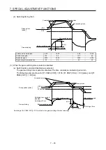 Preview for 334 page of Mitsubishi Electric MR-J4-100A(-RJ) Instruction Manual