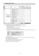 Preview for 361 page of Mitsubishi Electric MR-J4-100A(-RJ) Instruction Manual