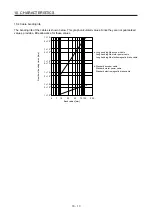 Предварительный просмотр 400 страницы Mitsubishi Electric MR-J4-100A(-RJ) Instruction Manual
