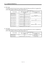 Предварительный просмотр 402 страницы Mitsubishi Electric MR-J4-100A(-RJ) Instruction Manual