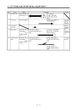 Предварительный просмотр 408 страницы Mitsubishi Electric MR-J4-100A(-RJ) Instruction Manual