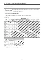 Preview for 411 page of Mitsubishi Electric MR-J4-100A(-RJ) Instruction Manual