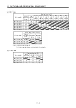 Предварительный просмотр 412 страницы Mitsubishi Electric MR-J4-100A(-RJ) Instruction Manual