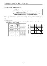 Предварительный просмотр 439 страницы Mitsubishi Electric MR-J4-100A(-RJ) Instruction Manual