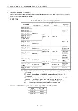 Предварительный просмотр 481 страницы Mitsubishi Electric MR-J4-100A(-RJ) Instruction Manual