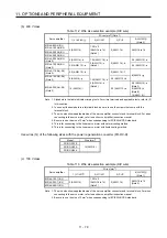 Предварительный просмотр 482 страницы Mitsubishi Electric MR-J4-100A(-RJ) Instruction Manual