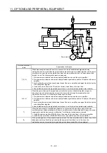 Предварительный просмотр 496 страницы Mitsubishi Electric MR-J4-100A(-RJ) Instruction Manual