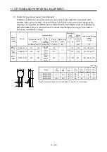 Preview for 501 page of Mitsubishi Electric MR-J4-100A(-RJ) Instruction Manual