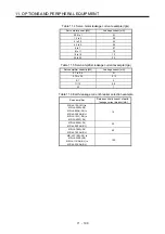 Предварительный просмотр 503 страницы Mitsubishi Electric MR-J4-100A(-RJ) Instruction Manual