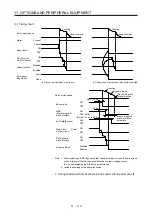 Предварительный просмотр 516 страницы Mitsubishi Electric MR-J4-100A(-RJ) Instruction Manual