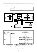 Preview for 529 page of Mitsubishi Electric MR-J4-100A(-RJ) Instruction Manual
