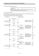 Предварительный просмотр 533 страницы Mitsubishi Electric MR-J4-100A(-RJ) Instruction Manual
