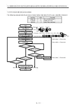 Предварительный просмотр 577 страницы Mitsubishi Electric MR-J4-100A(-RJ) Instruction Manual