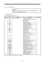 Предварительный просмотр 578 страницы Mitsubishi Electric MR-J4-100A(-RJ) Instruction Manual