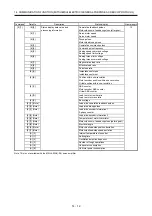 Предварительный просмотр 579 страницы Mitsubishi Electric MR-J4-100A(-RJ) Instruction Manual