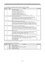 Предварительный просмотр 580 страницы Mitsubishi Electric MR-J4-100A(-RJ) Instruction Manual