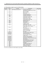 Предварительный просмотр 582 страницы Mitsubishi Electric MR-J4-100A(-RJ) Instruction Manual