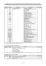 Предварительный просмотр 583 страницы Mitsubishi Electric MR-J4-100A(-RJ) Instruction Manual