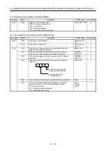 Предварительный просмотр 585 страницы Mitsubishi Electric MR-J4-100A(-RJ) Instruction Manual