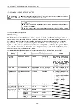 Предварительный просмотр 608 страницы Mitsubishi Electric MR-J4-100A(-RJ) Instruction Manual