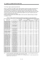 Предварительный просмотр 636 страницы Mitsubishi Electric MR-J4-100A(-RJ) Instruction Manual