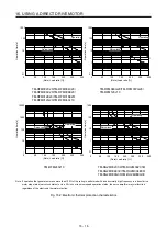 Предварительный просмотр 655 страницы Mitsubishi Electric MR-J4-100A(-RJ) Instruction Manual