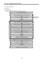 Preview for 669 page of Mitsubishi Electric MR-J4-100A(-RJ) Instruction Manual