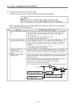 Предварительный просмотр 674 страницы Mitsubishi Electric MR-J4-100A(-RJ) Instruction Manual