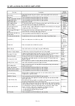Предварительный просмотр 689 страницы Mitsubishi Electric MR-J4-100A(-RJ) Instruction Manual