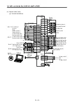 Предварительный просмотр 709 страницы Mitsubishi Electric MR-J4-100A(-RJ) Instruction Manual