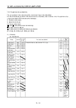 Preview for 717 page of Mitsubishi Electric MR-J4-100A(-RJ) Instruction Manual