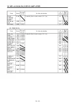 Предварительный просмотр 718 страницы Mitsubishi Electric MR-J4-100A(-RJ) Instruction Manual