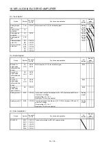 Предварительный просмотр 719 страницы Mitsubishi Electric MR-J4-100A(-RJ) Instruction Manual