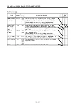 Предварительный просмотр 720 страницы Mitsubishi Electric MR-J4-100A(-RJ) Instruction Manual