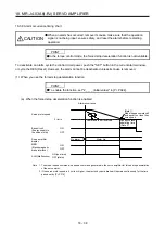 Предварительный просмотр 721 страницы Mitsubishi Electric MR-J4-100A(-RJ) Instruction Manual