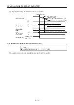 Предварительный просмотр 722 страницы Mitsubishi Electric MR-J4-100A(-RJ) Instruction Manual