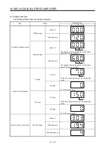 Предварительный просмотр 733 страницы Mitsubishi Electric MR-J4-100A(-RJ) Instruction Manual