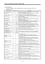 Предварительный просмотр 734 страницы Mitsubishi Electric MR-J4-100A(-RJ) Instruction Manual