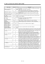 Предварительный просмотр 735 страницы Mitsubishi Electric MR-J4-100A(-RJ) Instruction Manual
