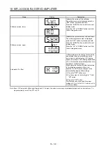Предварительный просмотр 742 страницы Mitsubishi Electric MR-J4-100A(-RJ) Instruction Manual