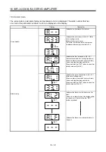 Предварительный просмотр 744 страницы Mitsubishi Electric MR-J4-100A(-RJ) Instruction Manual